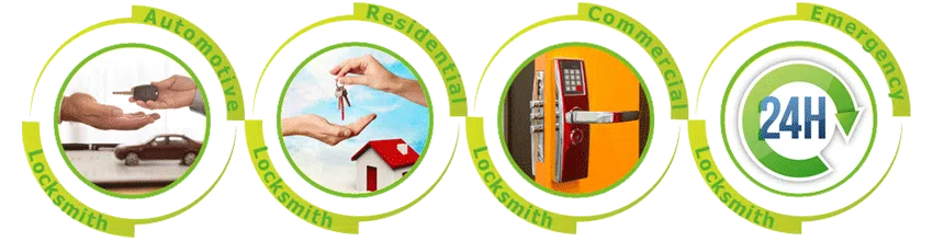 Father Son Locksmith Store Bradenton, FL 941-270-3717 - ab-cont-01